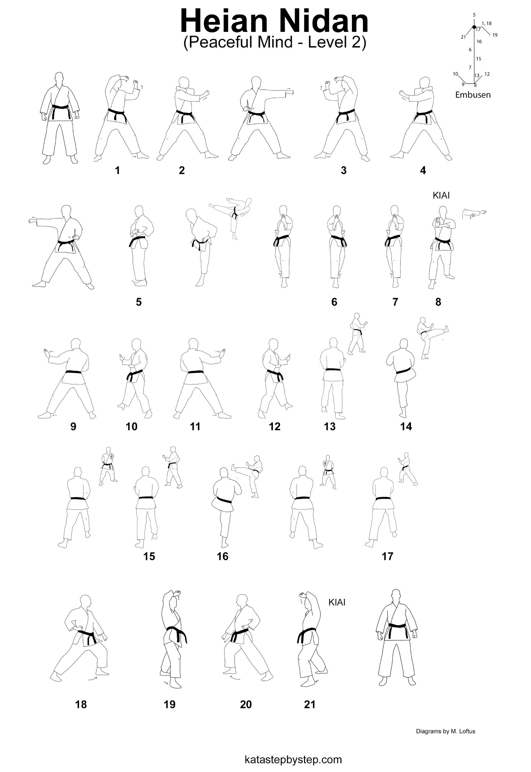 Heian Nidan visualisation