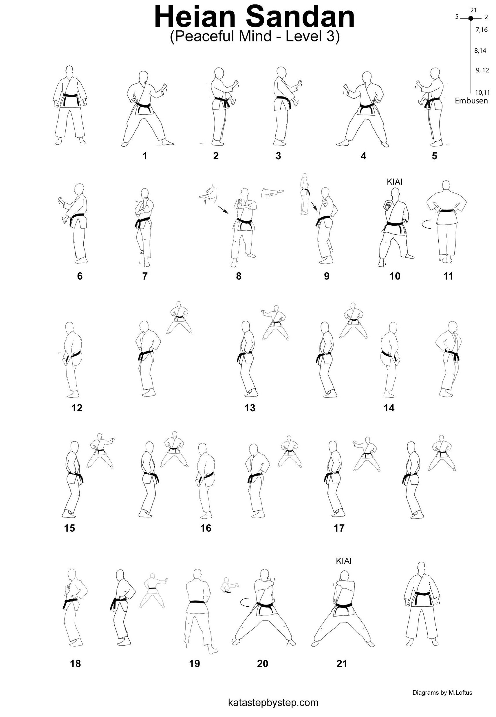 Heian Sandan visualisation