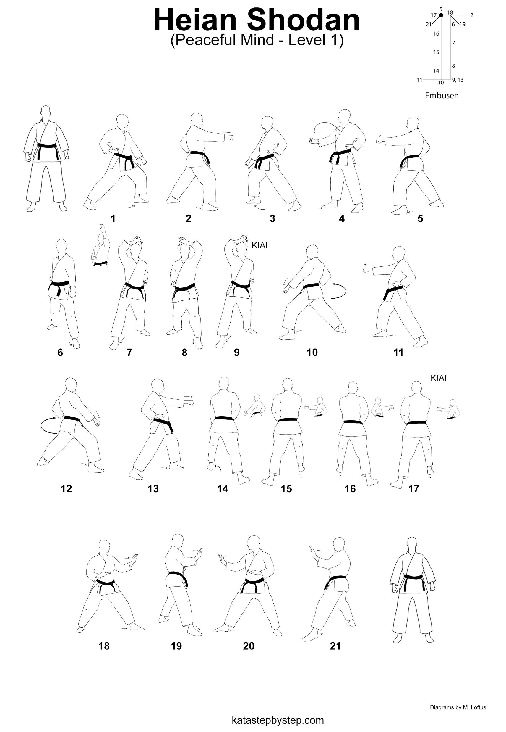 Heian Shodan visualisation