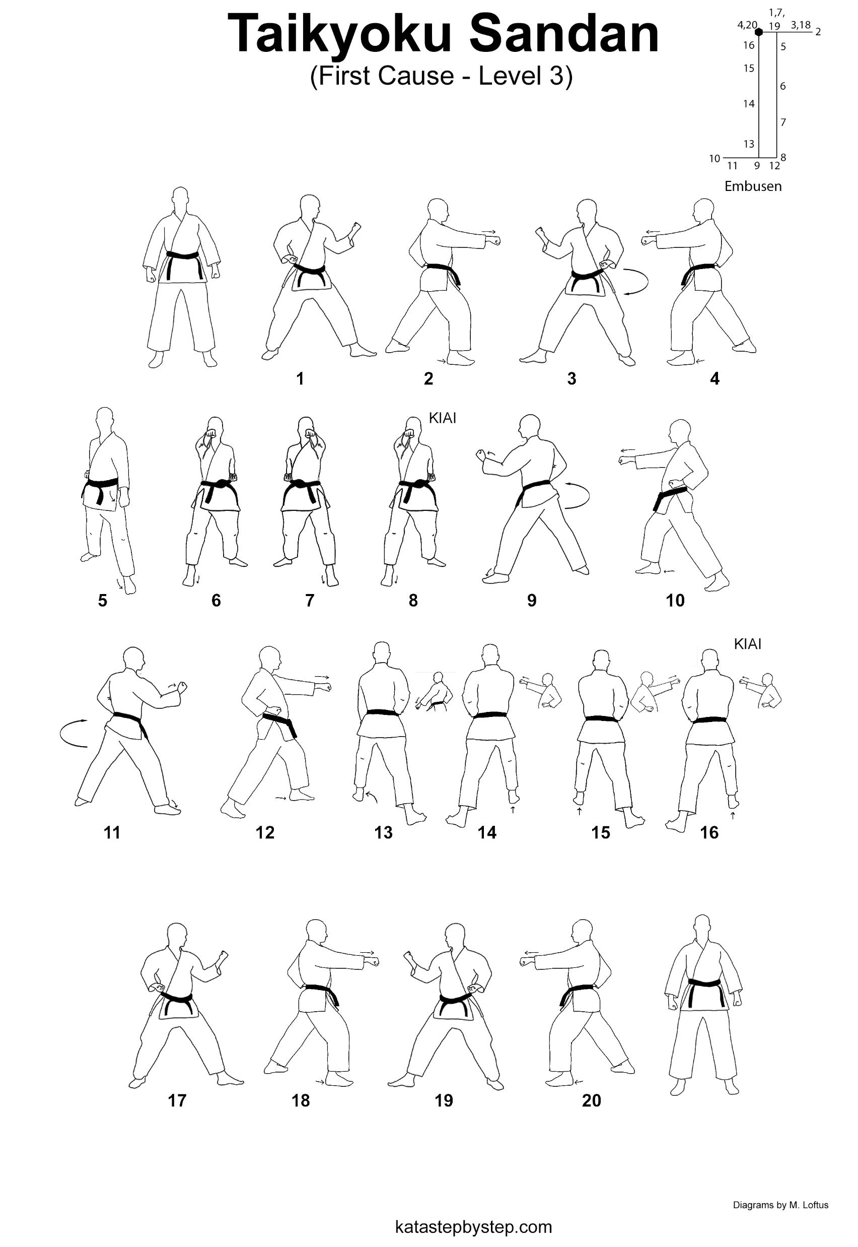 Taikyoku Sandan visualisation