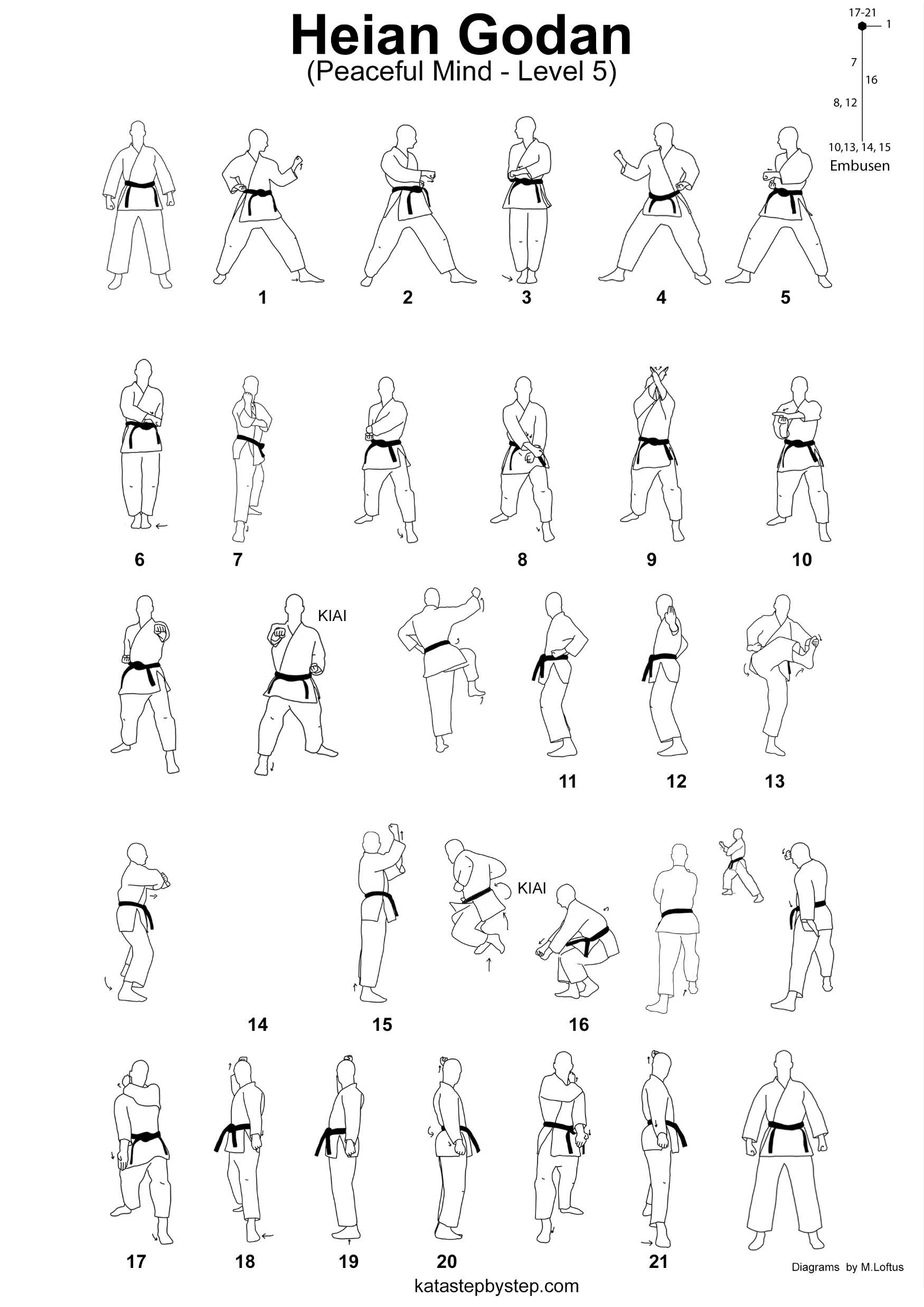 Heian Godan visualisation